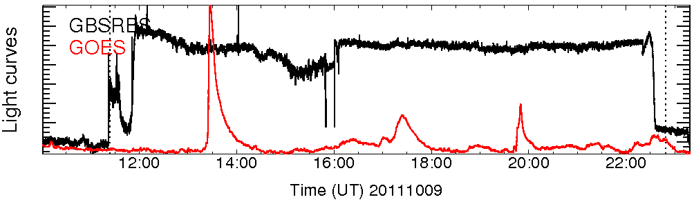 Light curve