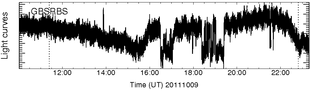 Light curve