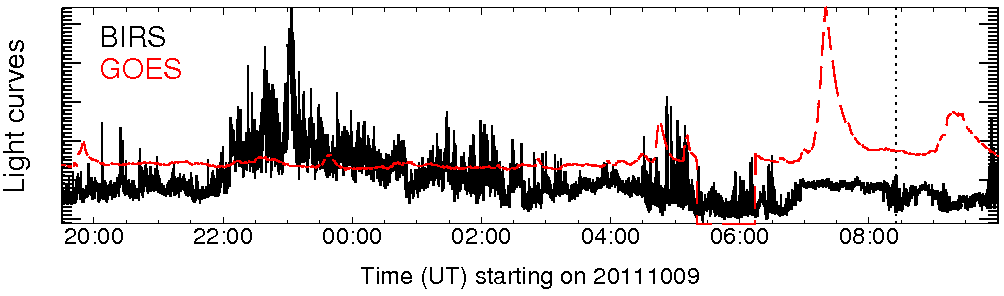 Light curve