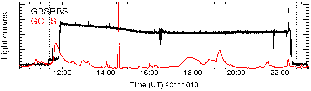 Light curve