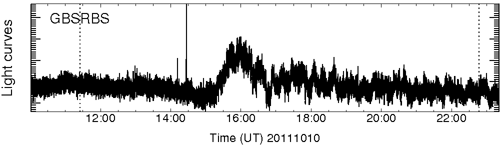 Light curve