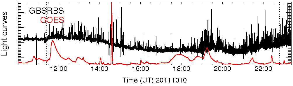 Light curve