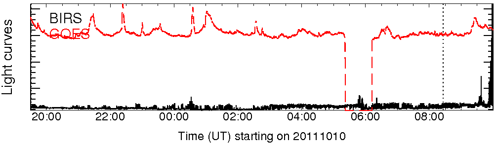 Light curve