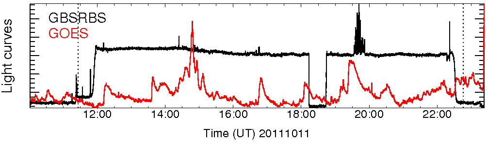 Light curve