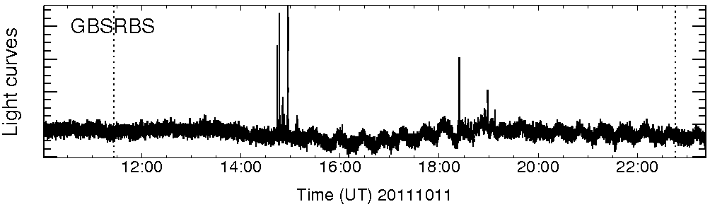 Light curve