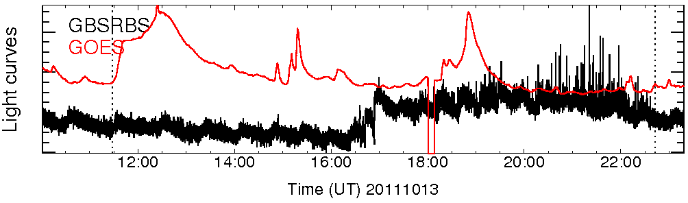 Light curve