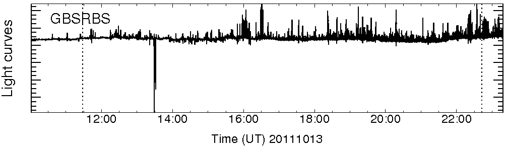 Light curve