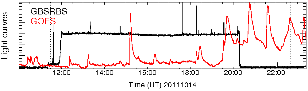 Light curve