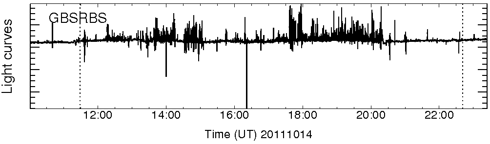 Light curve