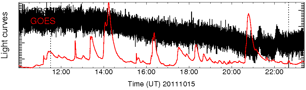 Light curve