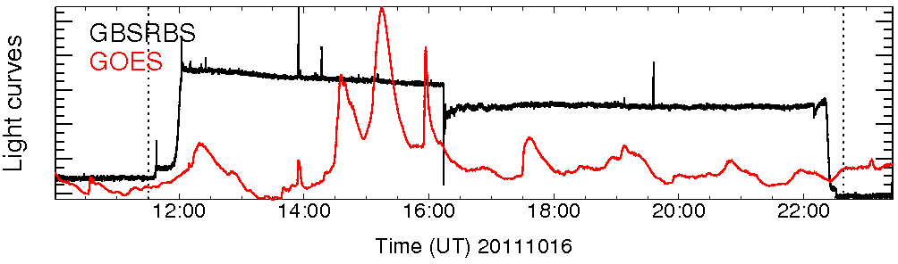 Light curve