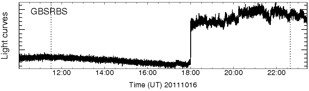 Light curve