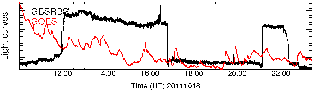 Light curve