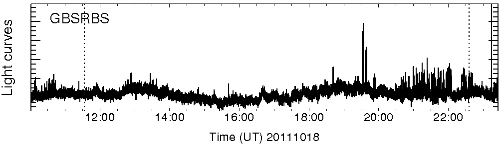 Light curve