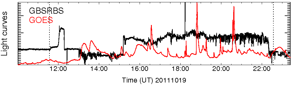 Light curve
