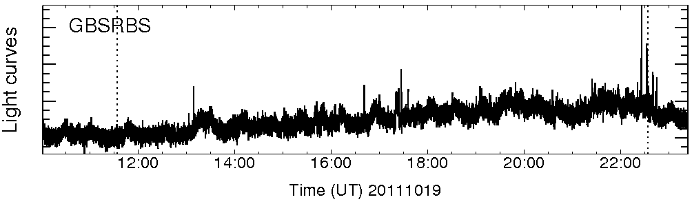 Light curve