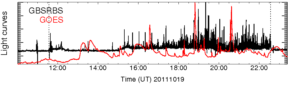 Light curve