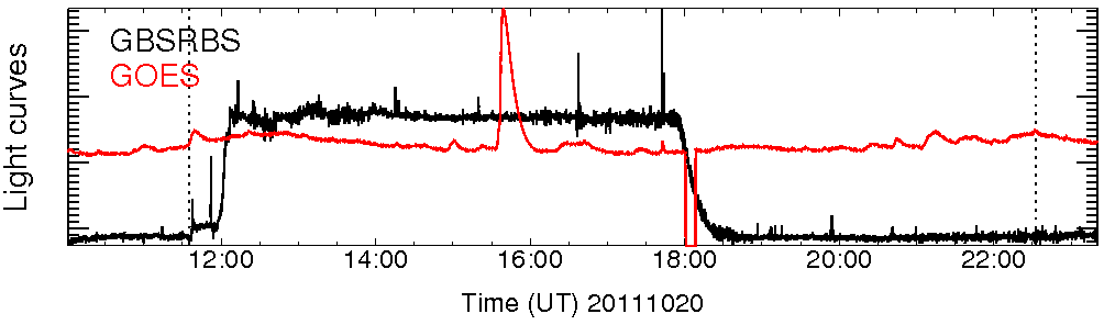 Light curve
