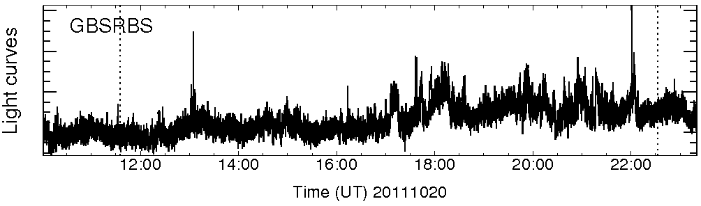 Light curve