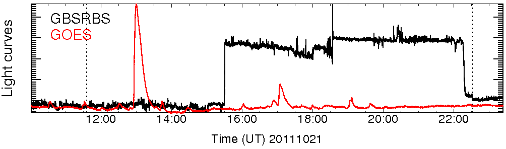 Light curve