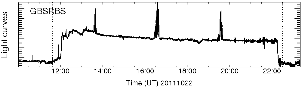 Light curve