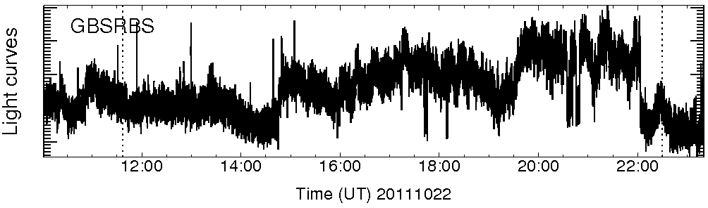 Light curve