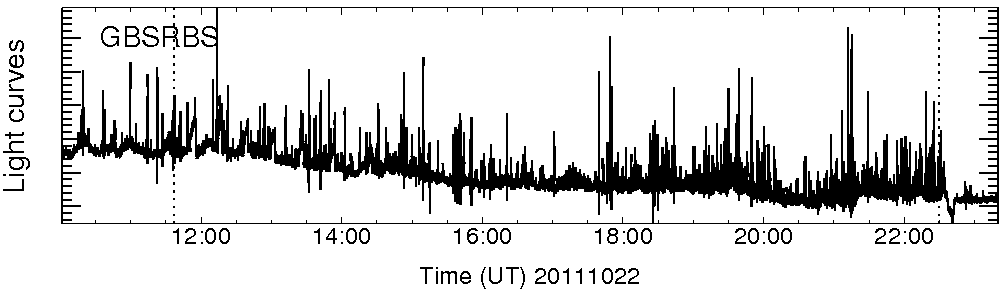 Light curve