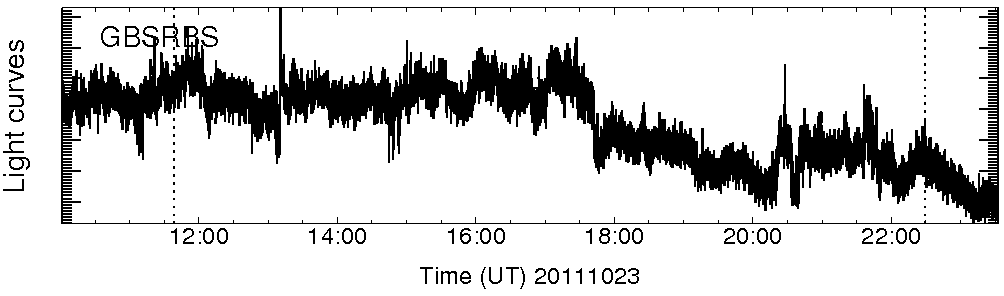 Light curve