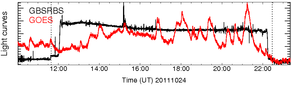 Light curve