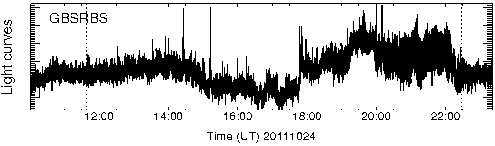 Light curve