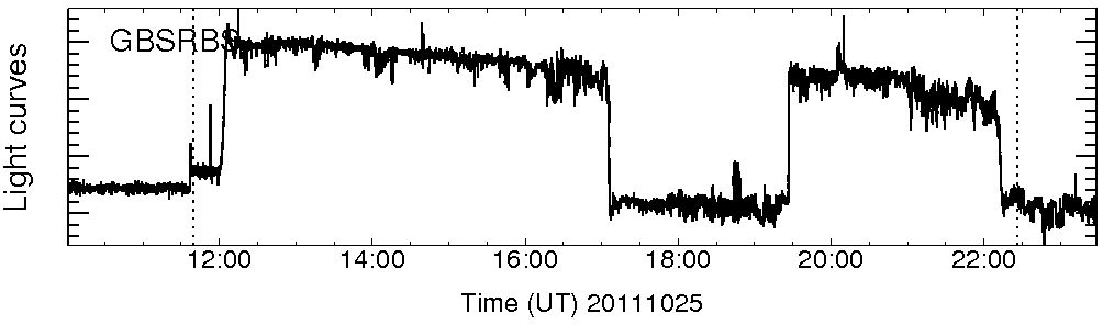 Light curve