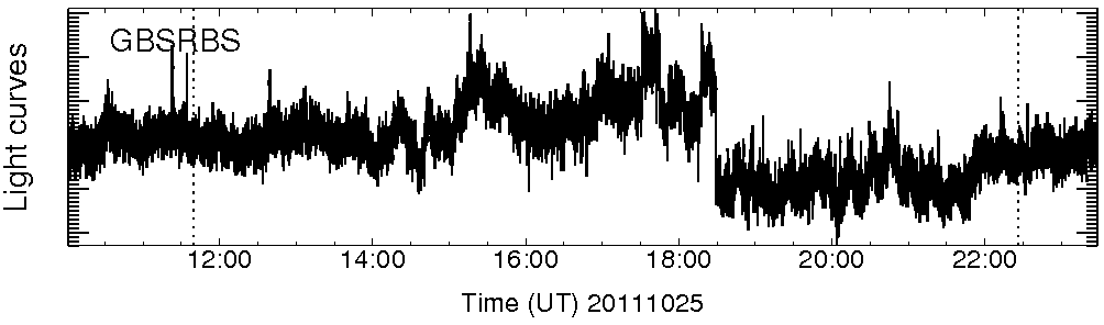 Light curve