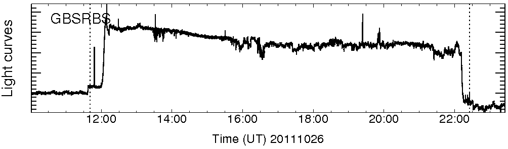 Light curve