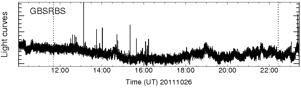 Light curve