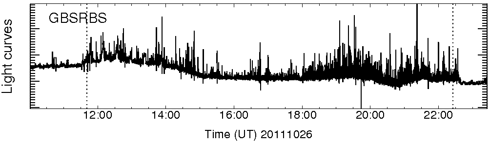 Light curve