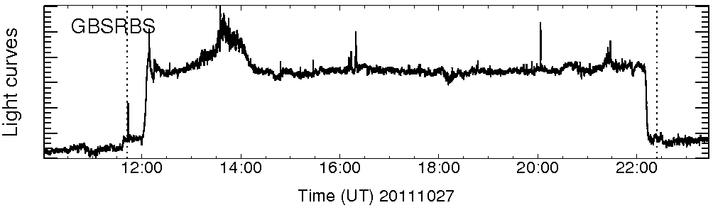 Light curve