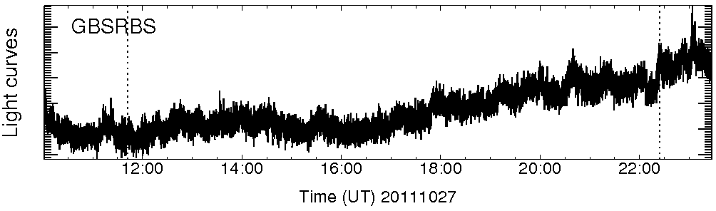 Light curve