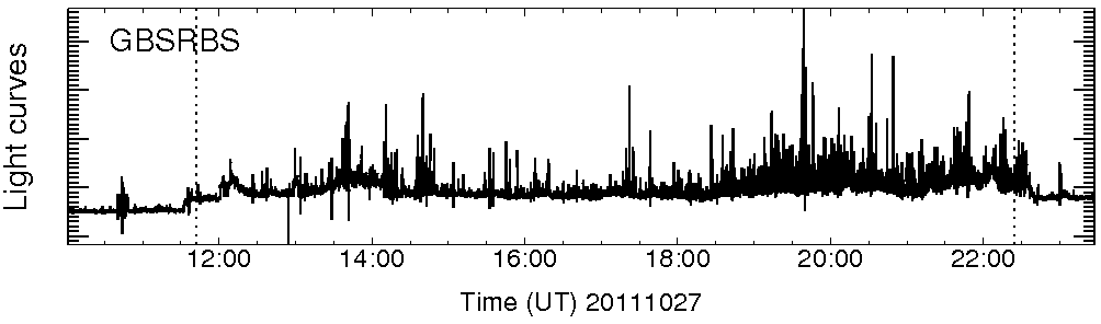 Light curve