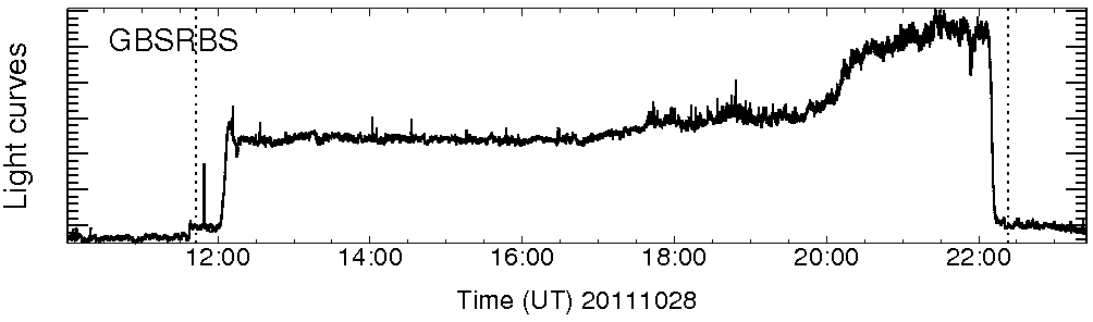 Light curve