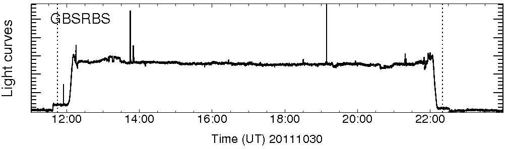 Light curve