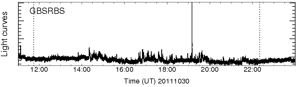 Light curve