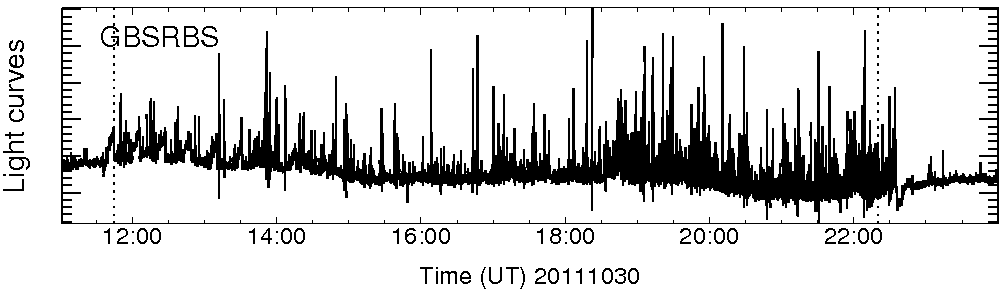 Light curve