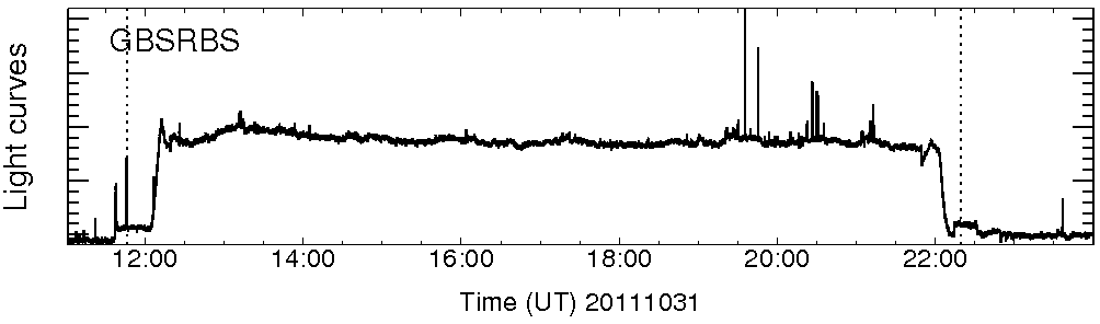 Light curve