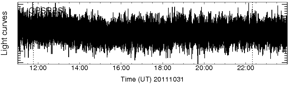 Light curve