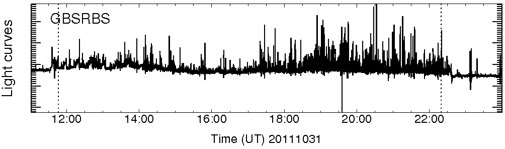 Light curve