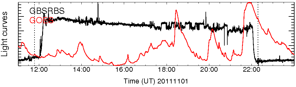 Light curve