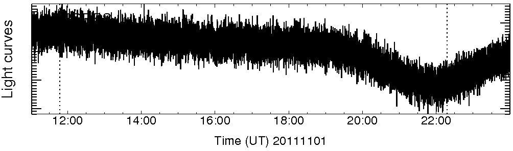 Light curve