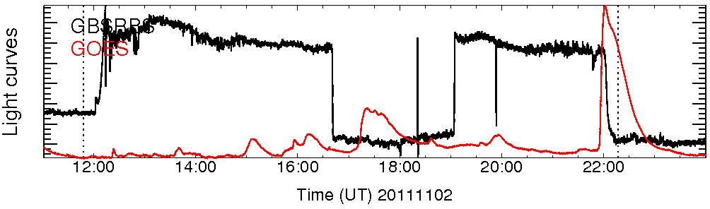 Light curve