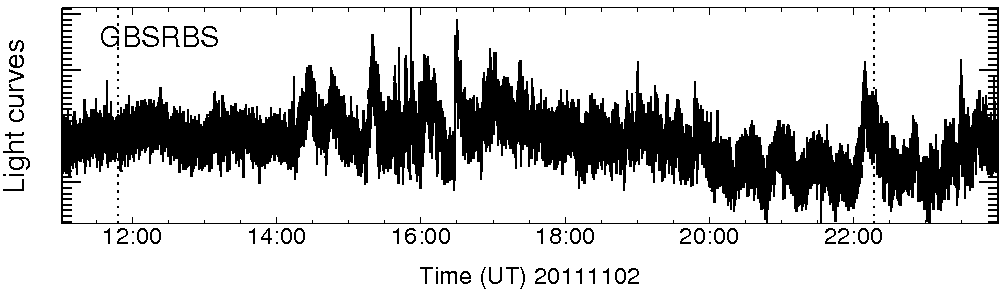 Light curve