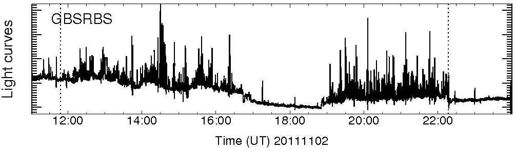 Light curve
